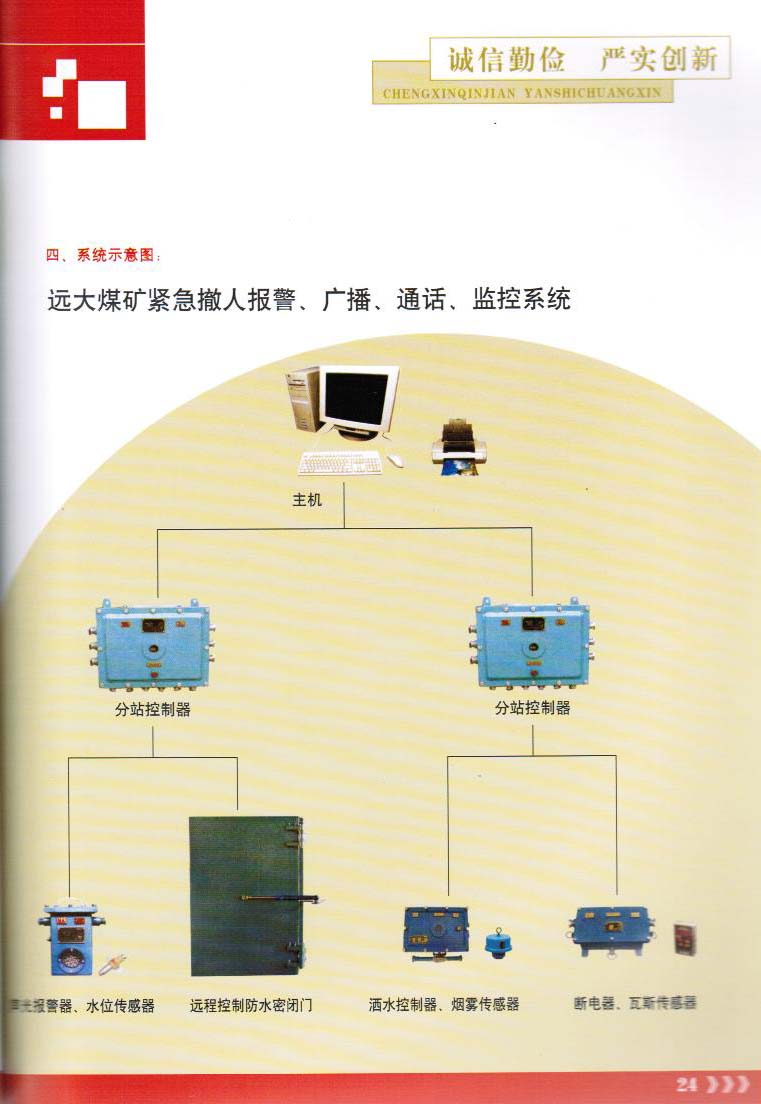 礦井緊急撤人報警、廣播、通話、監(jiān)控系統(tǒng)-2